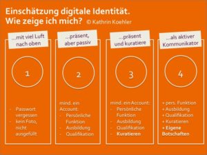 Digital Coaching, LinkedIn Profil erstellen, LinkedIn Coaching