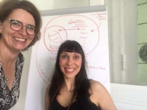 digital coaching, digital mindset